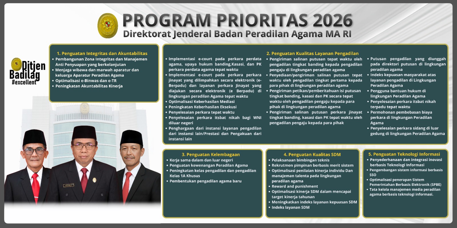 Program Prioritas Ditjen Badilagg 2026.png