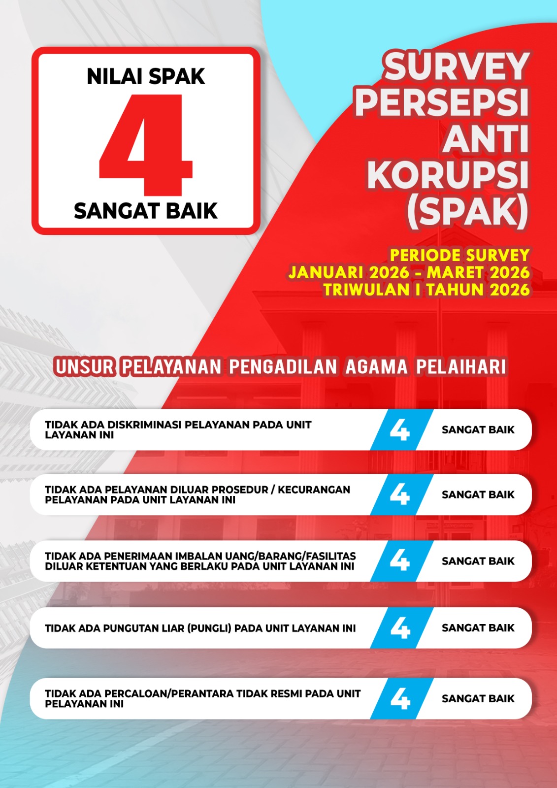 SURVEY SPAK