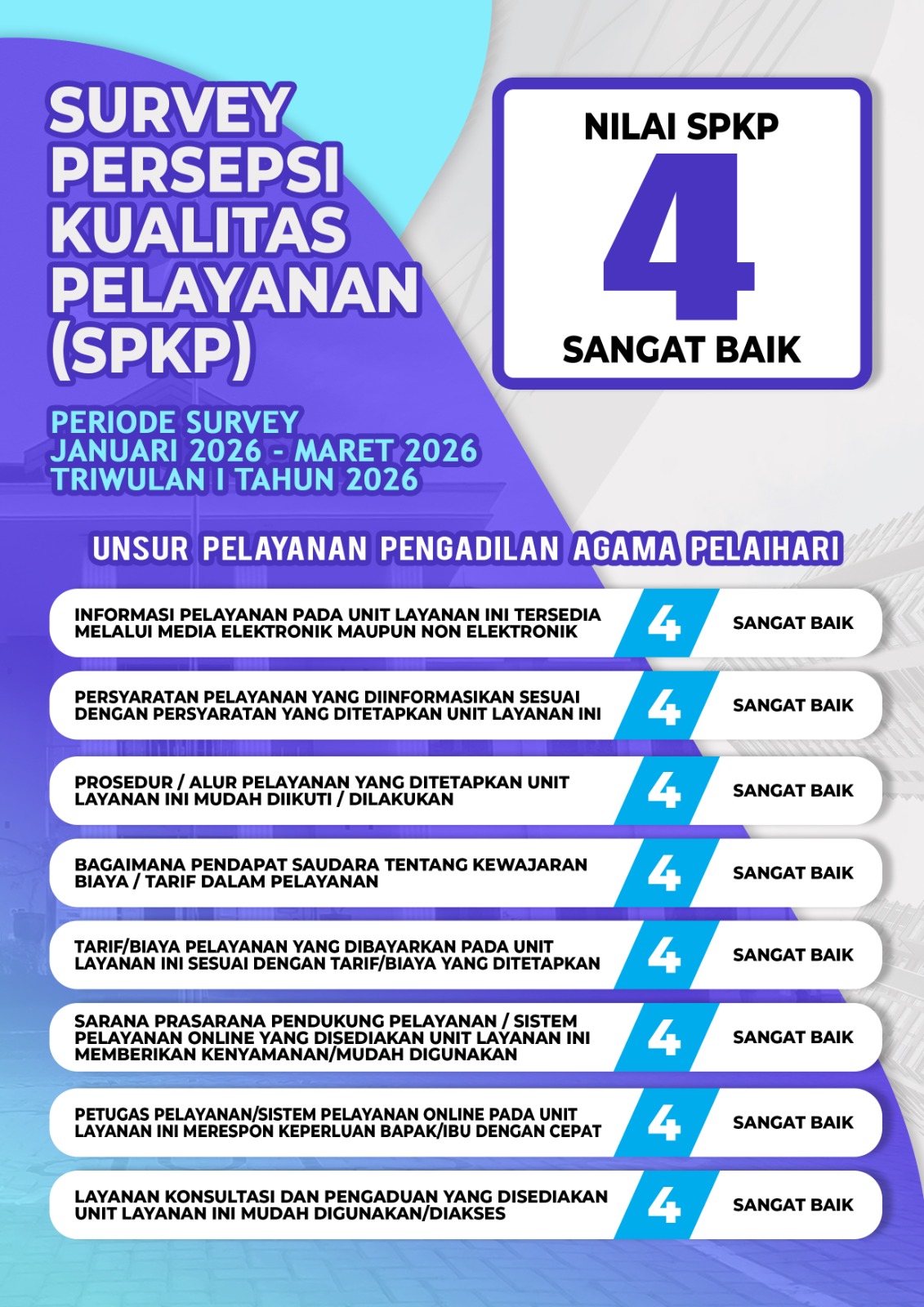 SURVEY SPKP